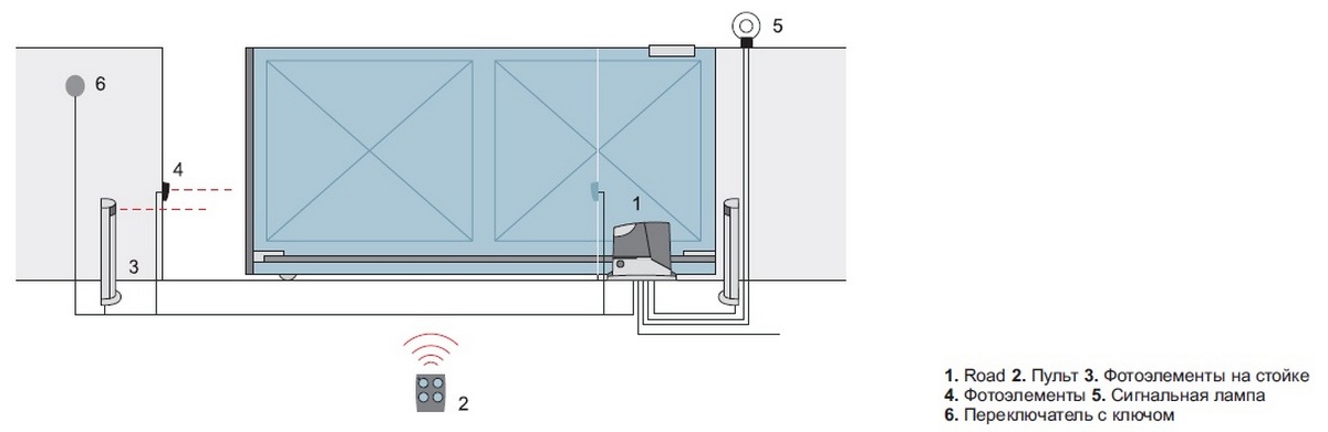 Как подключить откатные ворота схема подключения